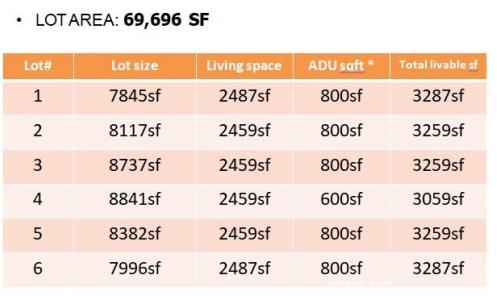 W Gladstone Street, San Dimas, Califórnia 91773, Estados Unidos