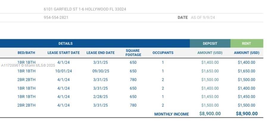 6101 Garfield St, Hollywood, فلوريدا 33024, الولايات المتحدة