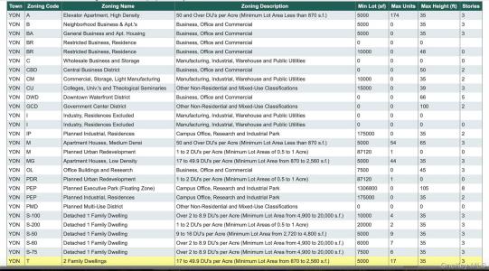 824 Saw Mill River Road, Yonkers, Nova Iorque 10710, Estados Unidos