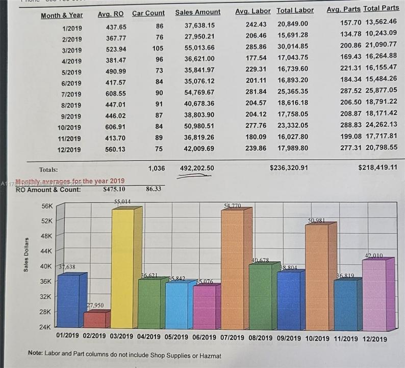 Miami, Florida 33138, Stati Uniti