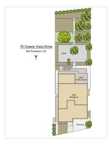 Cresta Vista Drive, San Francisco, Califórnia 94127, Estados Unidos