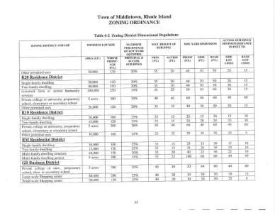 Wolcott Avenue, Middletown, Rhode Island 02842, HOA KỲ