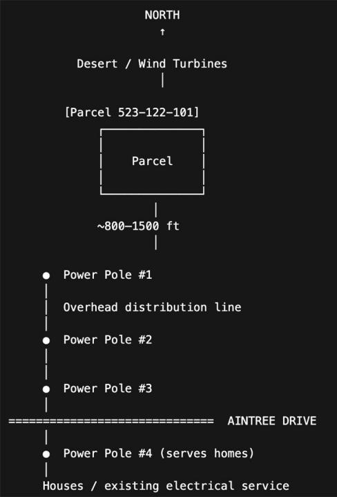 Aintree, Whitewater, California 92282, Stati Uniti