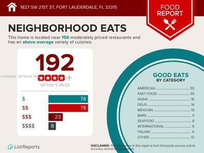 1827 SW 21st St, Fort Lauderdale, Florida 33315, USA