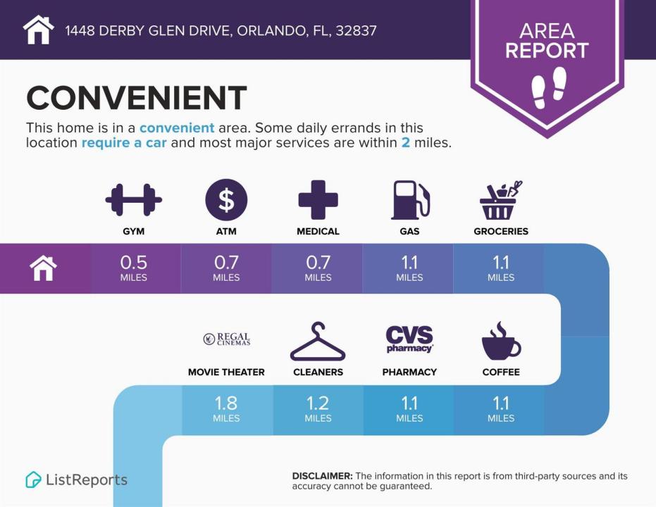 1448 Derby Glen Drive, Orlando, Florida 32837, USA