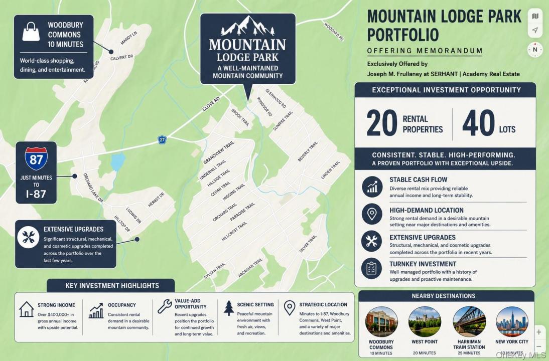 288 Mountain Lodge Road, Monroe, ניו יורק 10950, ארצות הברית של אמריקה