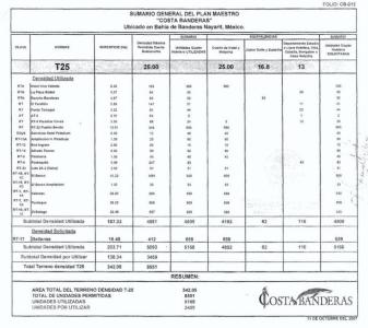 Bahía De Banderas, Nayarit 63734, Mexique