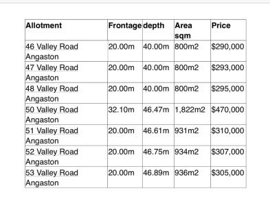 Lot 50 Valley Road, Angaston, SA 5353, Australia