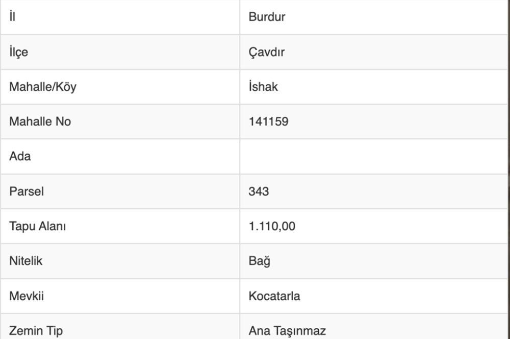 Burdur, 土耳其