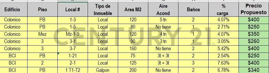 Puerto Ordaz, Bolívar 00001, ונצואלה