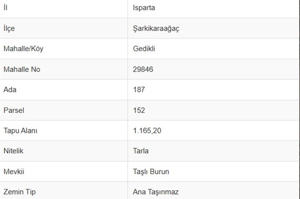 Isparta, 터키