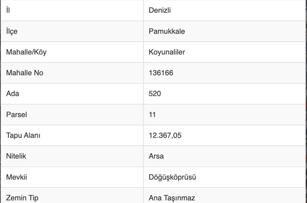 Denizli, トルコ