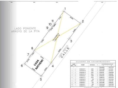 S/n s/n,, Puerto Escondido, Oaxaca 71980, Meksyk