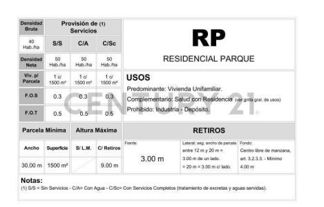 De los Baqueanos 1100, Ituzaingó, GBA Oeste 1714, 아르헨티나