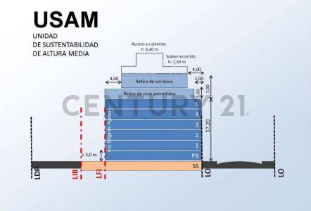 Villa Urquiza, Capital Federal 1431, Argentina