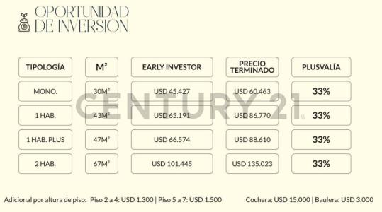 Avd. Charles de Gaulle, , Recoleta, Asunción , Recoleta, Asunción 00001, 파라과이