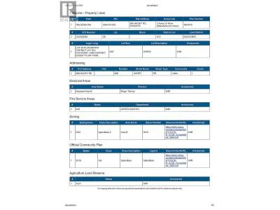 588 HAGEY ROAD, Creston, British Columbia V0B 1K0, Canada