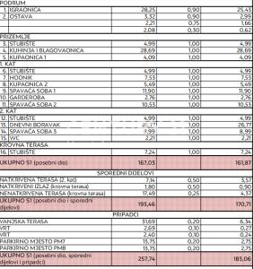 Zadar-okolica, Petrčane, Zadar-okolica, Zadarska Županija 23000, 克罗地亚