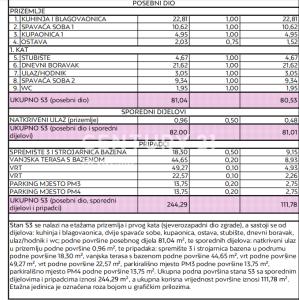 Zadar-okolica, Petrčane, Zadar-okolica, Zadarska Županija 23000, 克罗地亚