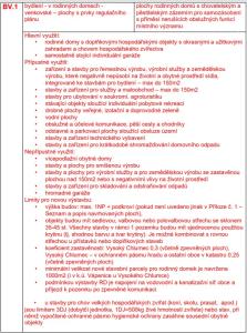 Vysoký Chlumec, Příbram, Repubblica Ceca