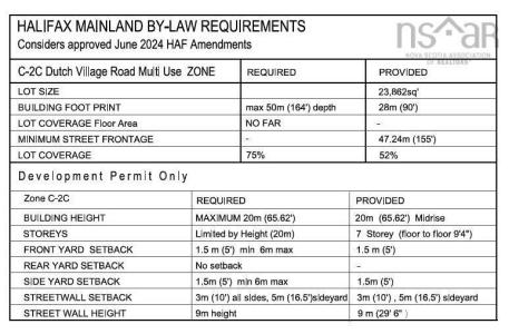3342/46/52 WESTERWALD STREET, Fairview, Nuova Scozia B3N 2R7, Canada