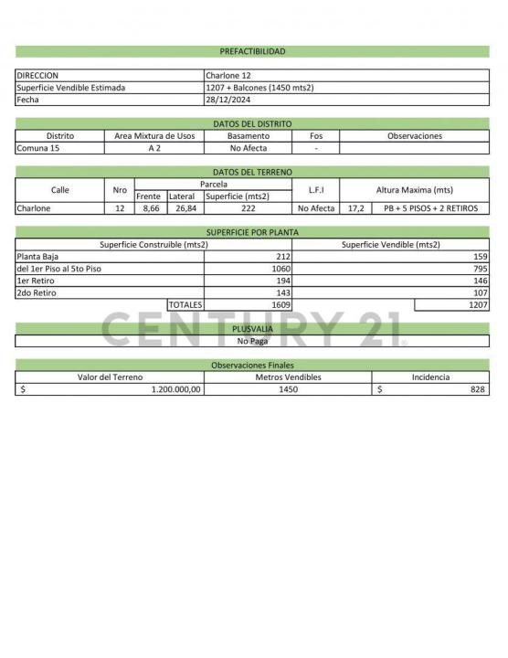 CHARLONE 100, Villa Crespo, Capital Federal 00001, 阿根廷