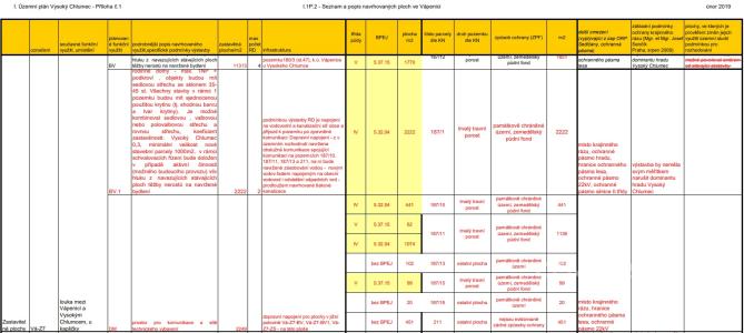 Vysoký Chlumec, Příbram 100 00, Czech Republic