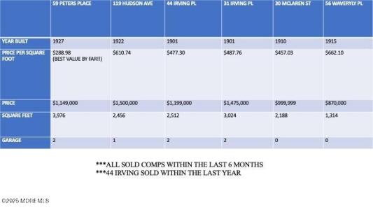 59 Peters Place, Red Bank, New Jersey 07701