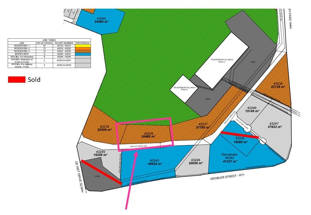 Polokwane, Limpopo, Nam Mỹ