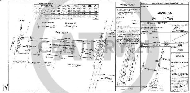 Guaymallén, Mendoza 5519, Argentina