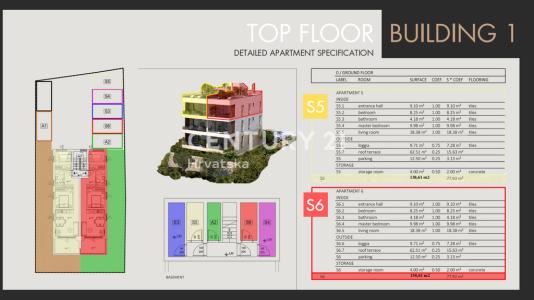 Sveti Filip i Jakov, Sveti Filip I Jakov, Zadarska Županija, كرواتيا