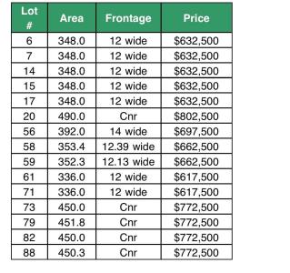 Lots 186 Macarthur Road, Spring Farm, NSW 2570, Australia
