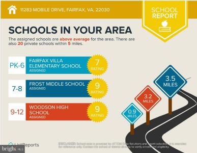11283 Mobile Drive, Fairfax, Virginie 22030, États-Unis