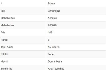 Bursa, Turkey