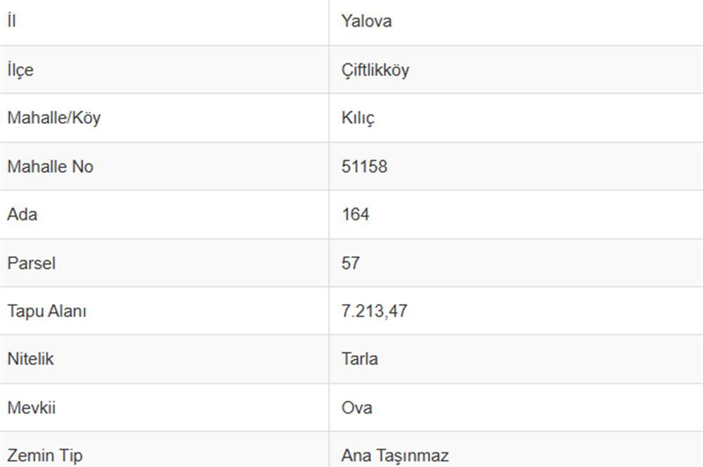 Yalova, Turquie