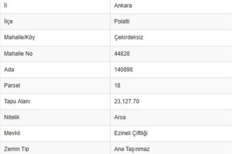 Ankara, Turchia